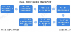 重磅！2021年中国及31省市保险业政策汇总及解读(全)——上篇(国家层面篇)