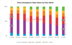 一机难求！iPhone“称霸”高端手机市场，国产