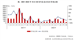 “金九银十”房企表现不及预期！拿地额降幅连续五个月收窄 四季度或企稳？