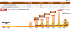 “安全感”配置备受青睐 “富德生命传世金尊”呈现时间的价值