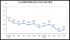 统计局：上半年社消品总额30842亿元 同比增长