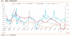 三部门罕见“围堵”经营贷 这对市场意味着什