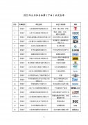 2023年山东知名品牌认定名单正式发布 卫康、