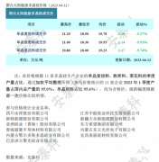 光伏周报：2023全年风光新增装机1.6亿千瓦 隆