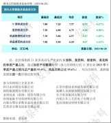 光伏周报：三峡能源光伏制氢项目成功产氢 爱旭股份终止GDR发行计划