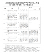 一夜变天？学区房瑟瑟发抖！深圳这一片区要