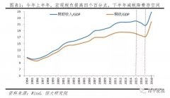 任泽平：当前形势下 财政政策大有可为|货币政策