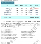 光伏周报：隆基绿能40亿扩产单晶电池 晶科科技推进沙特光伏项目