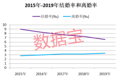 彩礼地图：山东最流行 浙江18.3万彩礼全国第