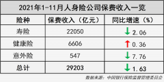 头部险企今年跌声一片，个股最大跌幅近40%！