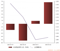 本周北向资金买什么？抄底“宁王”、卖出“券茅”，还有这些个股获大比例增持