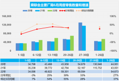 乘联会：预计今年6月新能源车零售近50万辆 有可能创历史新高