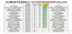 遭问界、吉利、长城“围怼”！懂车帝回应：不存在区别对待