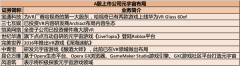 文化传媒专题策划|强监管持续 多技术赋能 2022游戏业绩或筑底回升