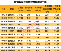 央行联手银保监会，房贷利率下调20个基点，受益股一览！千亿解禁洪流来袭，两大行业龙头迎来解禁（附股）