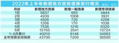 新增专项债发行近尾声 三季度超2万亿显效稳