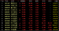 双重利好助推，基建股进入第二个博弈期！