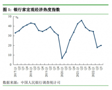 对当下经济如何看？央行最新调查报告来了，这些数据均有上升…