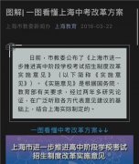 上海中考改革撼动学区房炒作，30平老破小还能卖到700万吗？