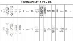 国家药监局：6批次化妆品检出禁用原料 其中含3批次婴童用品