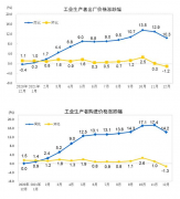 12月物价全面回落 通胀或为今年全球最大宏观风险 但国内仍将整体温和