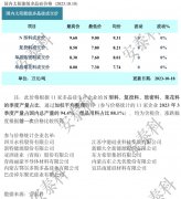 光伏周报：发改委、能源局鼓励参与电力现货