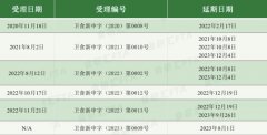 2023 年度原料大事件盘点：D- 阿洛酮糖、NMN 合规受阻，药食同源、保健食品原料目录新增，阿斯巴甜“致癌”风波 .