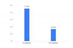 2021消费行业盘点|调味品价格与资本“齐飞”