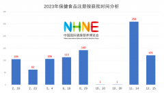 政策点名银发经济与抗衰老产业，保健产品行