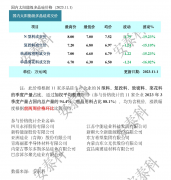 光伏周报：加快发展东北“风光核”电 双良节能子承父业