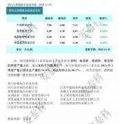 光伏周报：爱旭股份回应ABC争议 阳光新能源联合赛力斯探索零碳造车