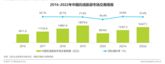 2021年终盘点 | 在线旅游复苏：OTA夹缝求生，机