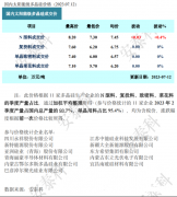 光伏周报：亿晶光电净利润预增10倍 晶澳科技89亿元加码垂直一体化