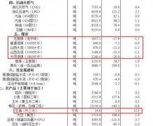 国家统计局：4月下旬生猪（外三元）价格环比涨12.3%