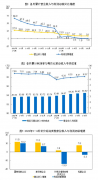 1—6月份全国规模以上工业企业利润增长1.0%