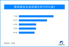 春节档票房刷新纪录 “全家一同观影”渐成春