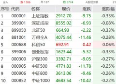 突遭ST，20CM跌停！