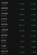 刚刚，茅台跳水！
