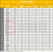 今年来北向资金爆买4100亿创纪录,打击假外资扰动有限,“换口味”信号显现,加大买入食品饮料、金融类