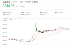 突发!A股港股飘绿,数据要素概念直线拉升